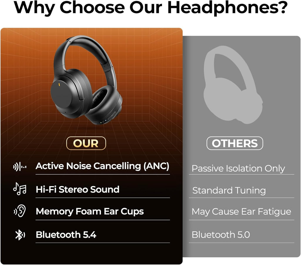 Wireless Over-Ear Bluetooth Headphones (Model : I91000)