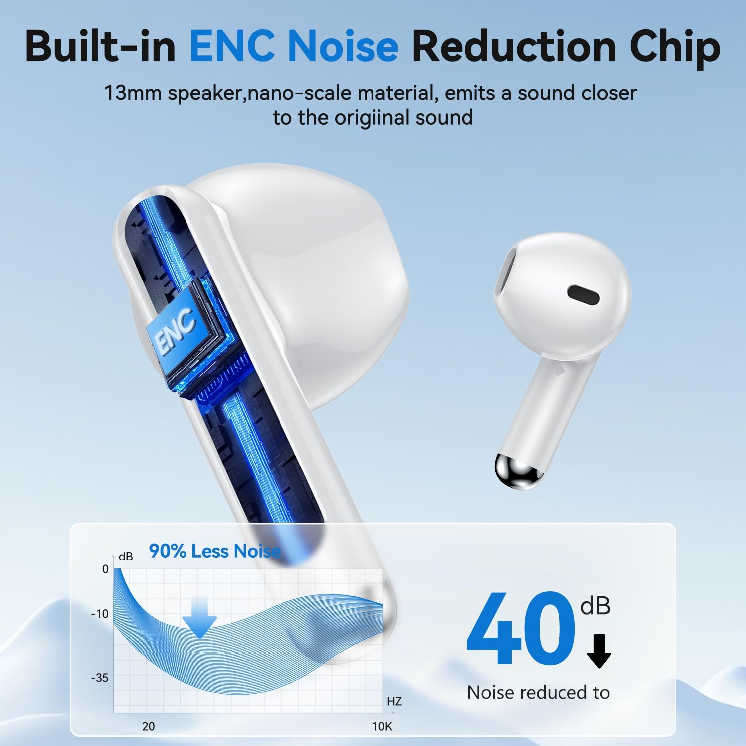 Wireless Earbuds (Model : I0002)