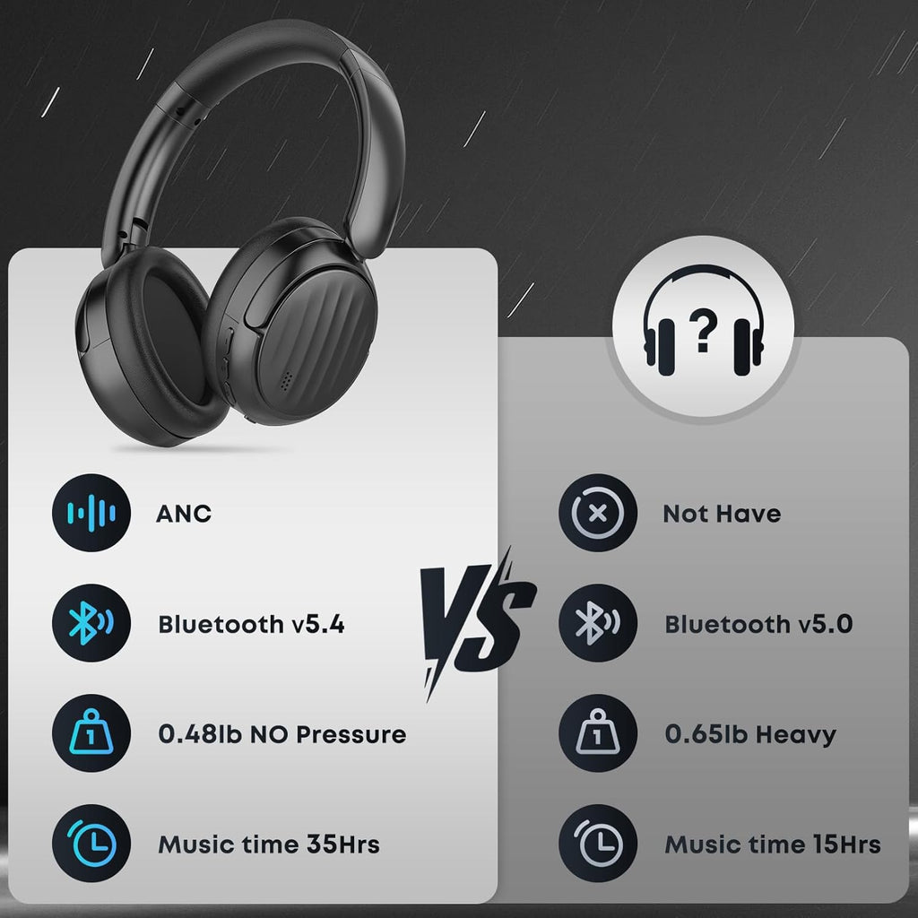 Wireless Over-Ear Bluetooth Headphones (Model : FD7800)